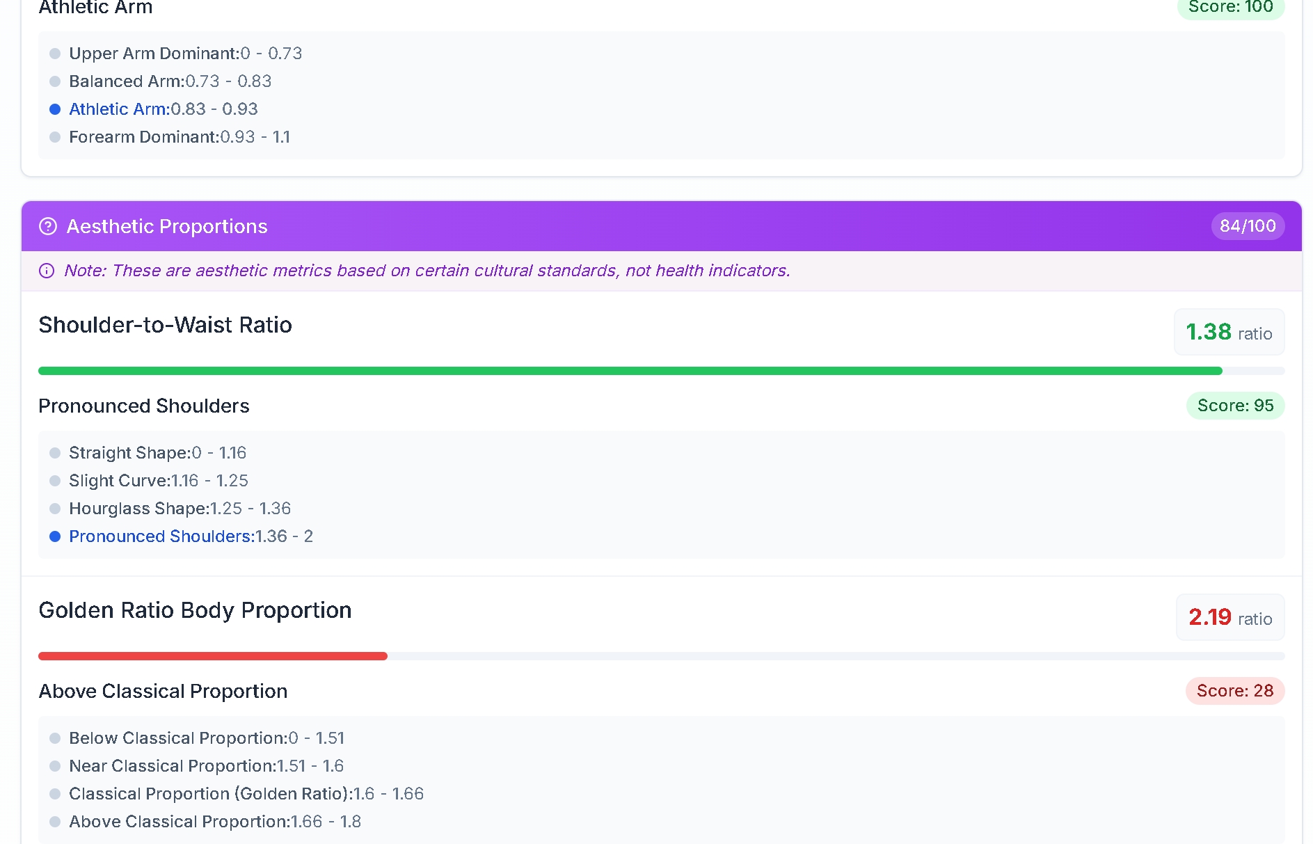 Body Metrics Analyzer scoring various body proportions